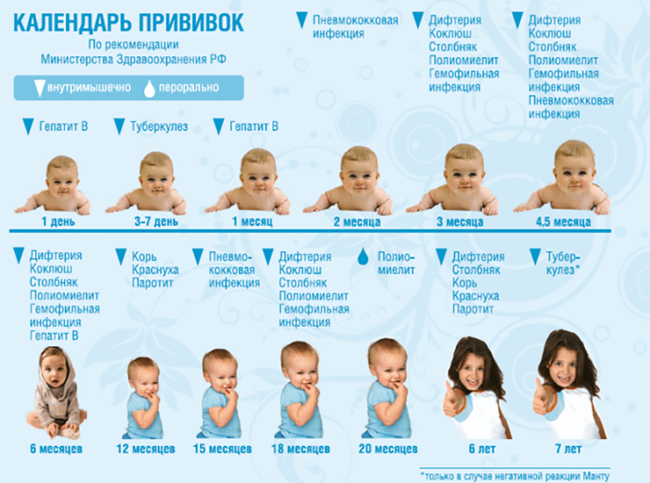 График прививок для детей до 5 лет в России. Календарь прививок для детей до 1 года в России таблица. Прививки детям до 2 лет график. Прививки в 2 года ребенку таблица прививок.